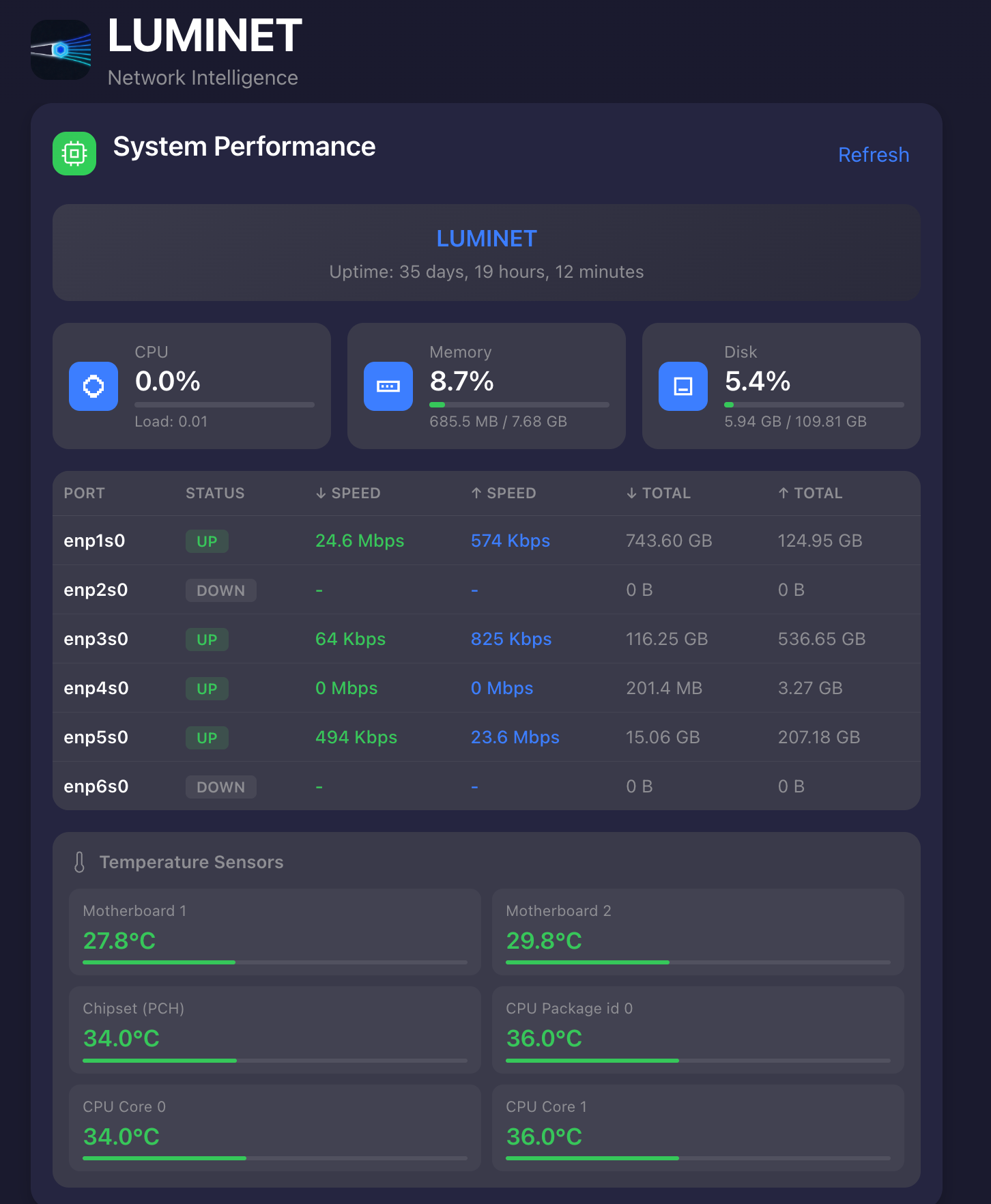Luminet - System Performance