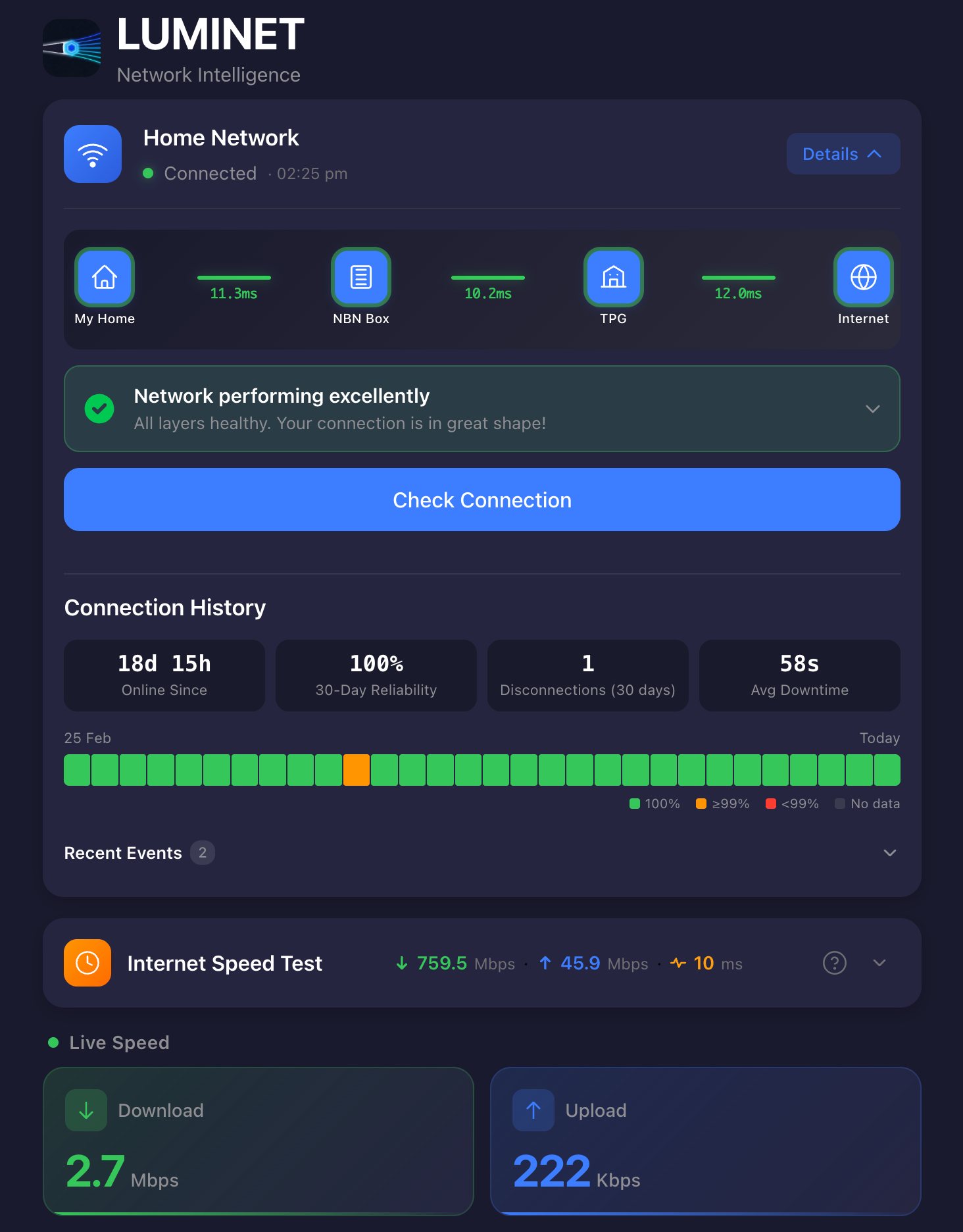 Luminet - Network Dashboard